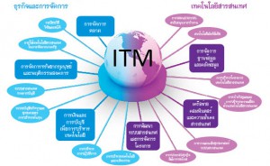 ITM